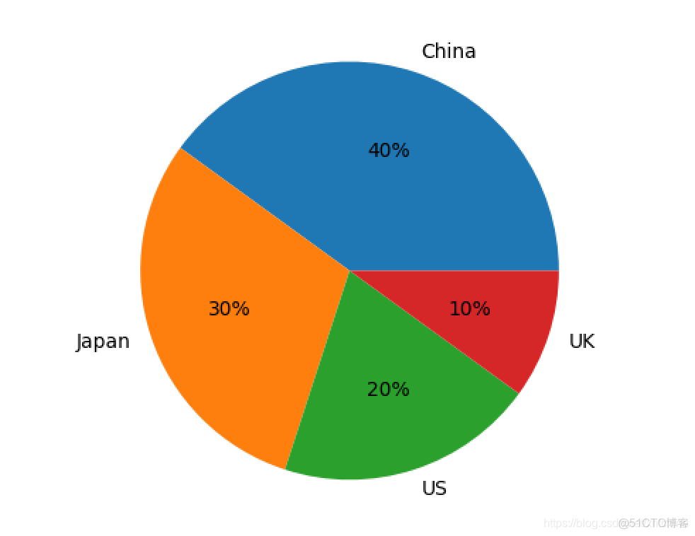 matplotlib axes三维散点图 matplotlib画三维散点图_python_08