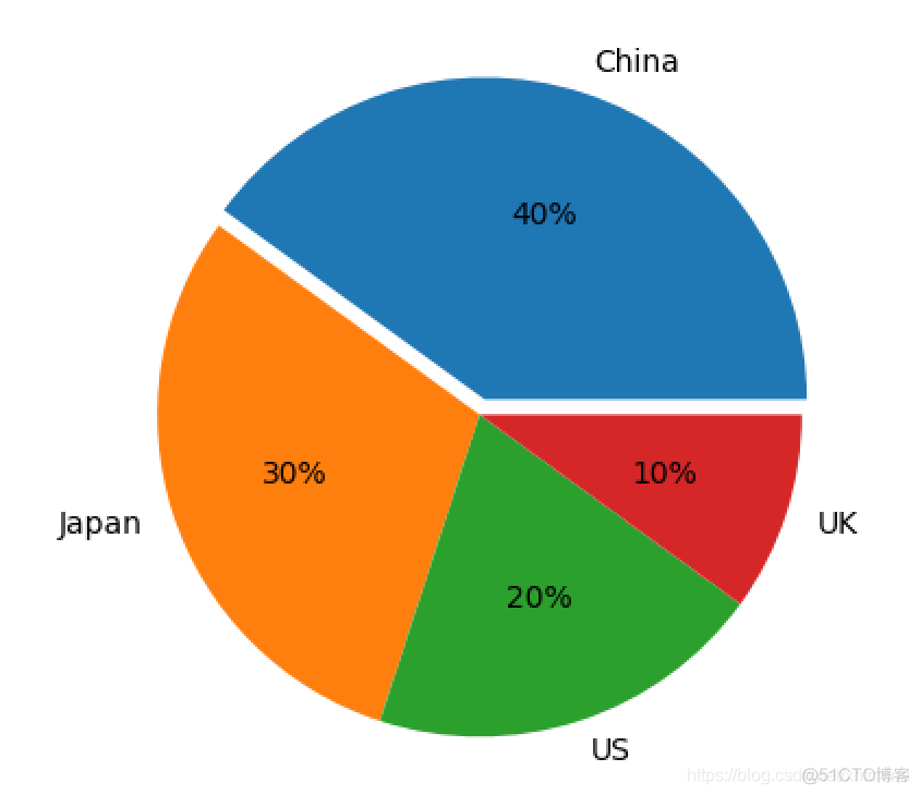 matplotlib axes三维散点图 matplotlib画三维散点图_数据_09