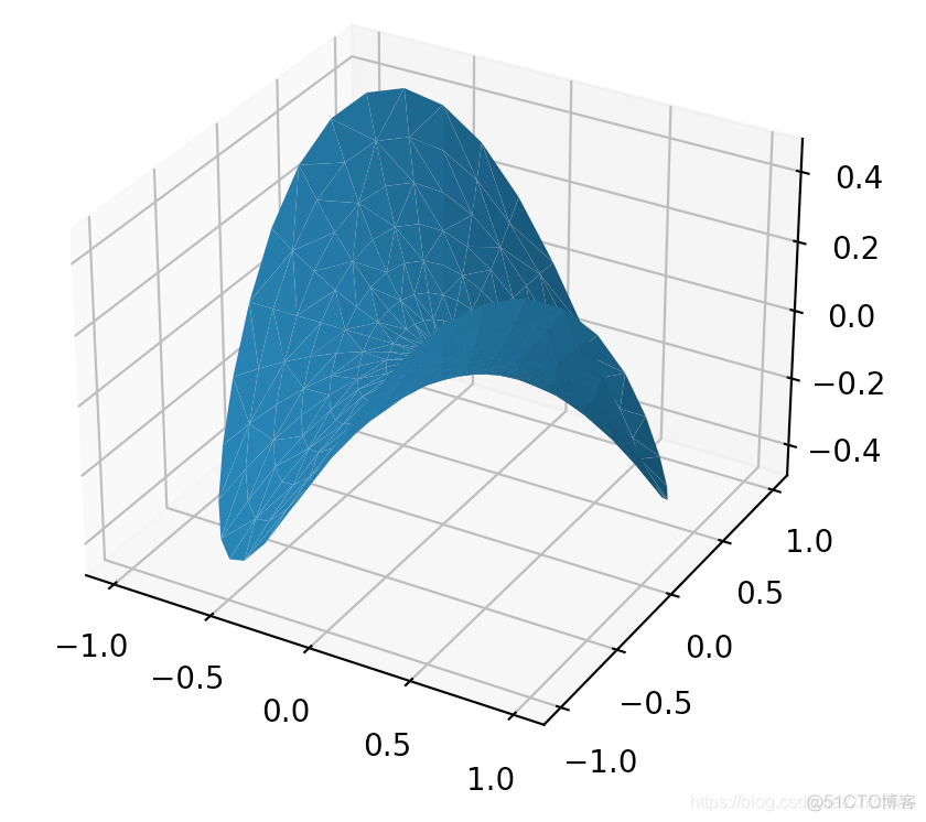 matplotlib axes三维散点图 matplotlib画三维散点图_python_14