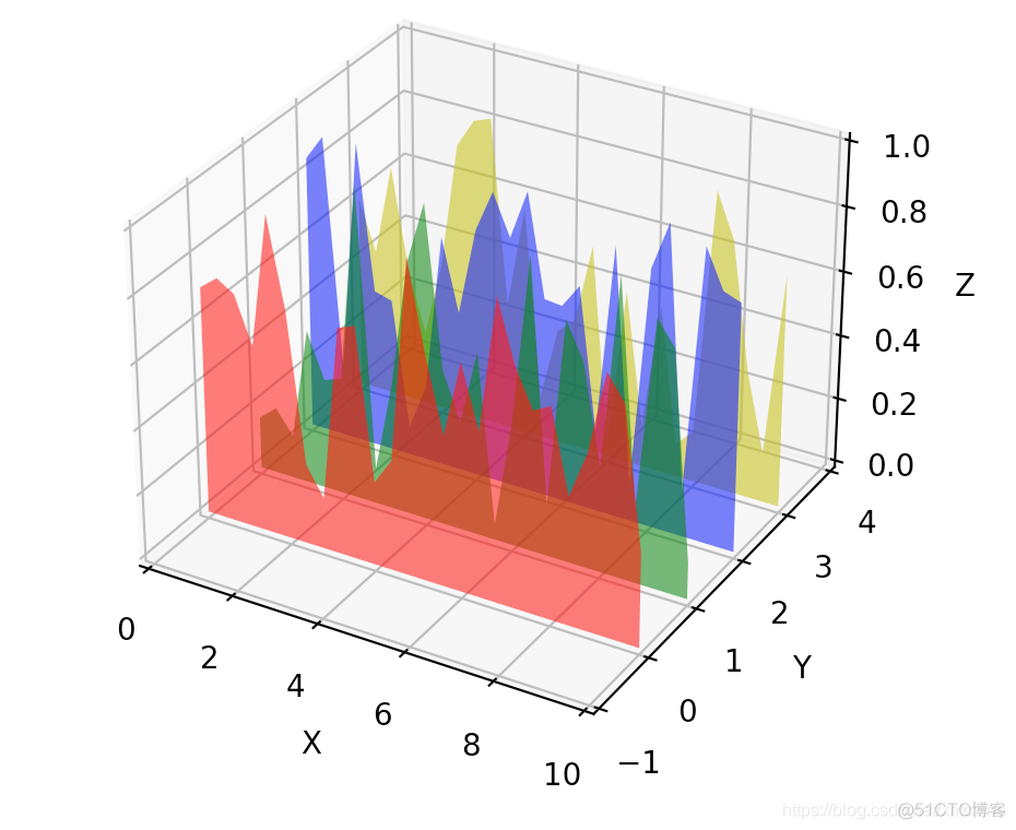 matplotlib axes三维散点图 matplotlib画三维散点图_3d_17