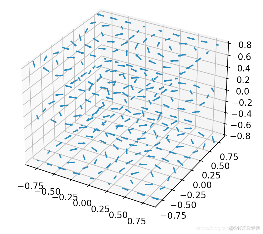 matplotlib axes三维散点图 matplotlib画三维散点图_matplotlib_19