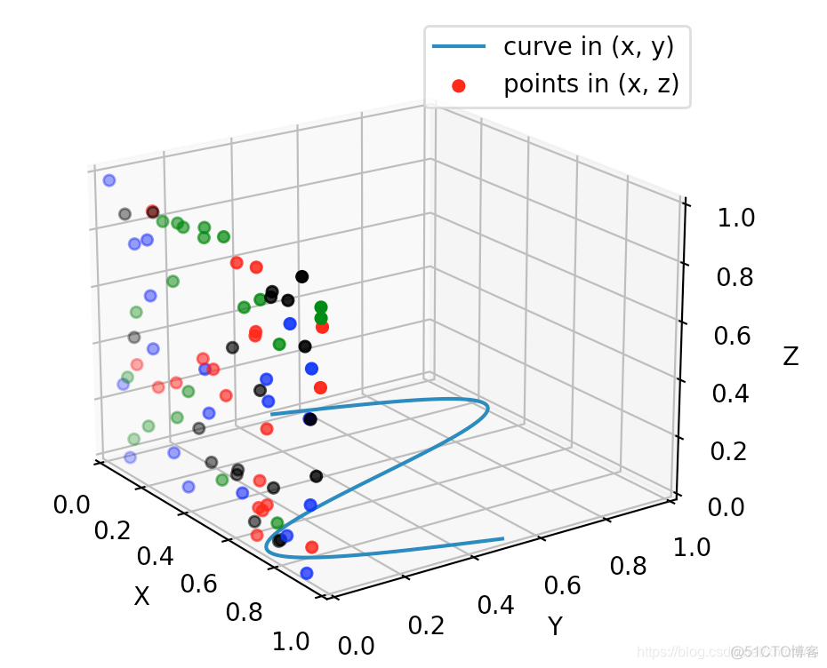 matplotlib axes三维散点图 matplotlib画三维散点图_python_20