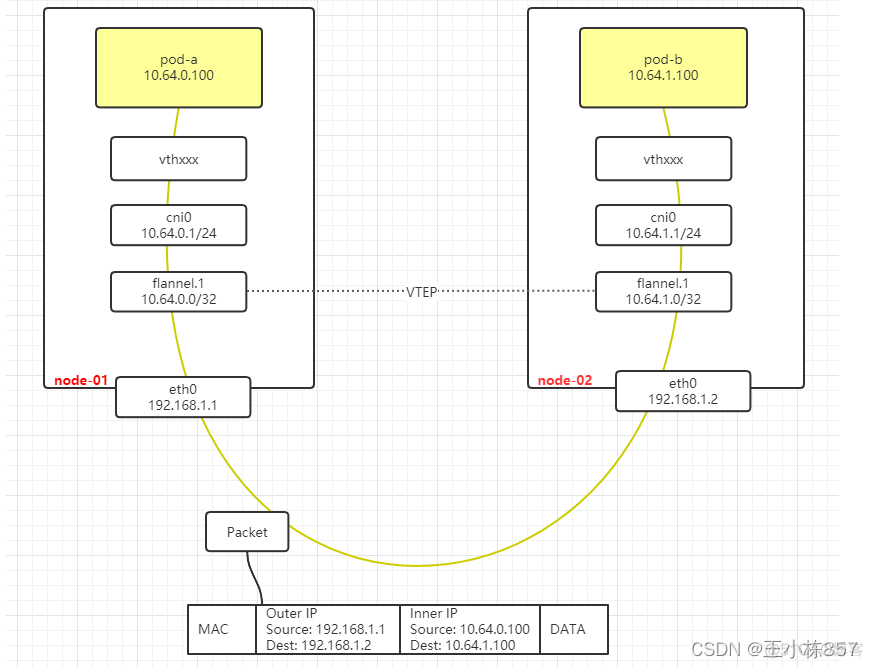 k8s创建nginx pod k8s创建service_Pod