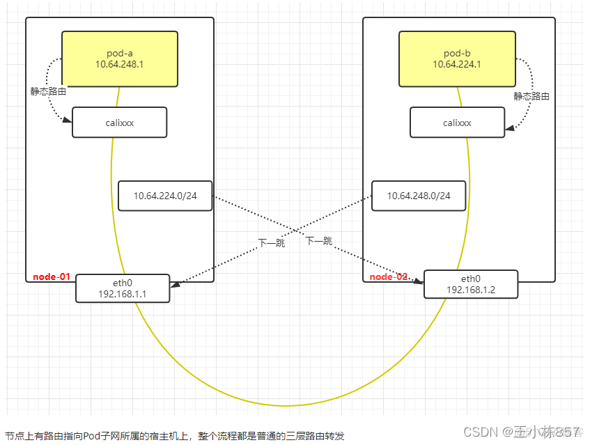 k8s创建nginx pod k8s创建service_Pod_02