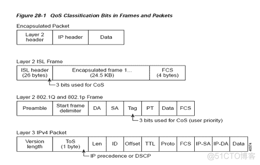 交换机QOS包 交换机qos是什么意思_layer