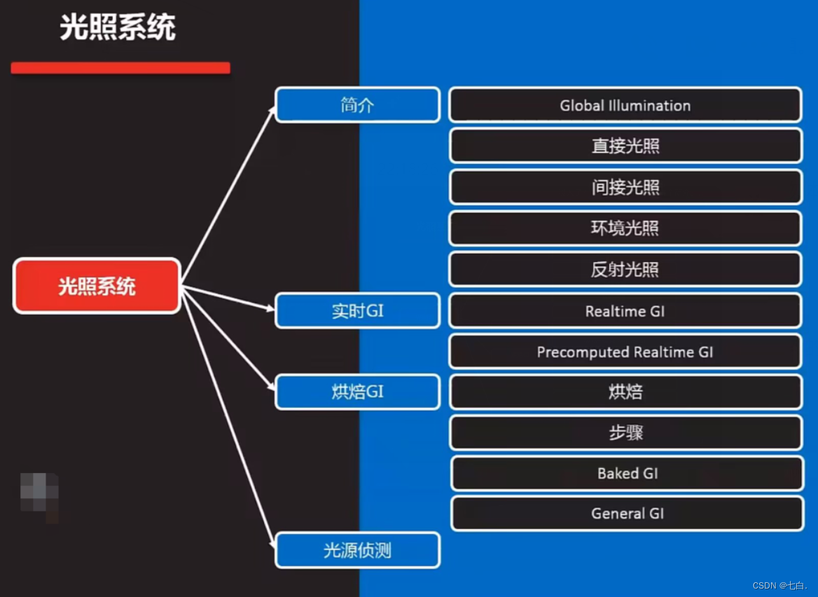 unity 整个面片流光效果 unity 光线_游戏引擎