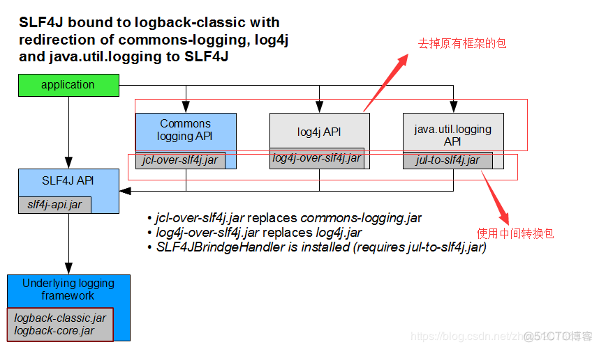 Springboot项目 dockerfile SpringBoot项目集群日志采集方案_spring_02