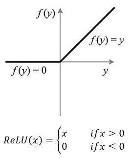 relu函数的优缺点 relu函数问题_深度学习_02