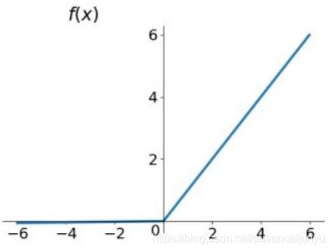 relu函数的优缺点 relu函数问题_ReLU_04