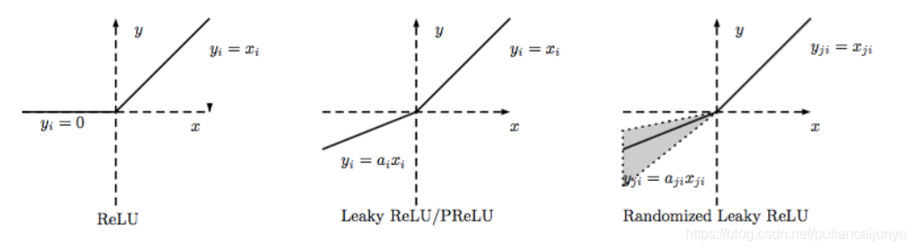 relu函数的优缺点 relu函数问题_激活函数_07