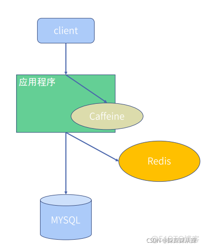 redis一致性hash扩容 redis哪里使用了一致性hash_哈希算法_16