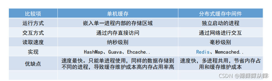 redis一致性hash扩容 redis哪里使用了一致性hash_哈希算法_23