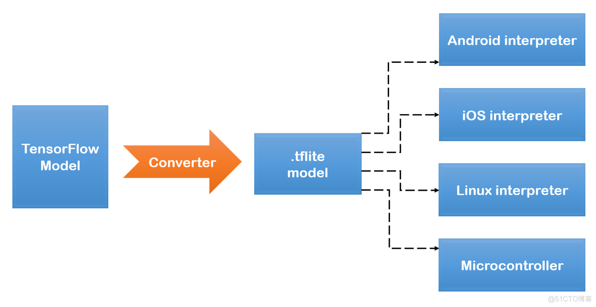 Unity tensorflow unity tensorflow lite_tensorflow