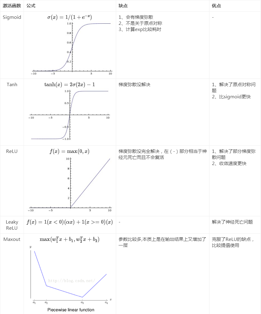 CNN加层数 cnn层数选择_权重_09