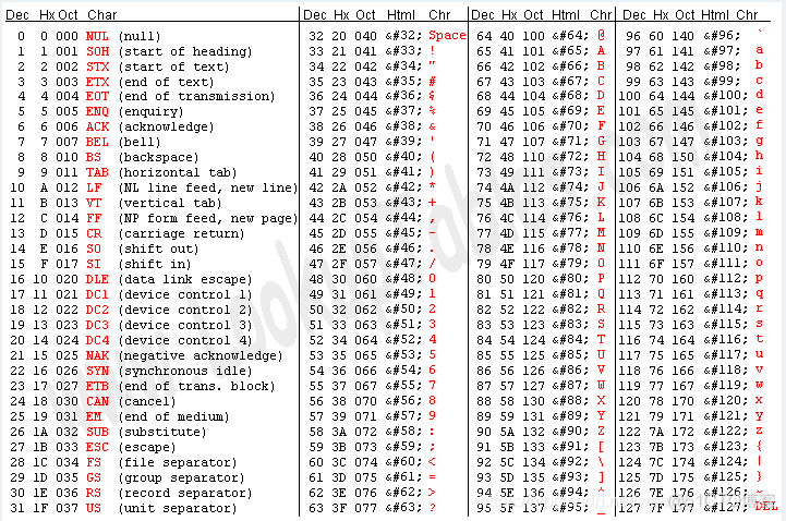 python 指定cpu gpu python 指定字符集_python 指定cpu gpu