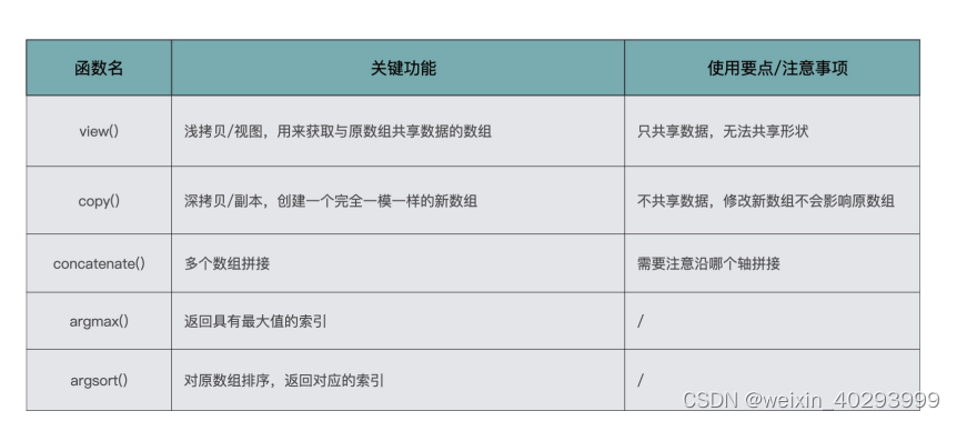 python 遍历图像像素太慢 pillow 遍历像素_numpy_03