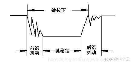 STM32 cubemx读按键IO输入状态 stm32按键输入程序_#define