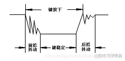 STM32 cubemx读按键IO输入状态 stm32按键输入程序_#define