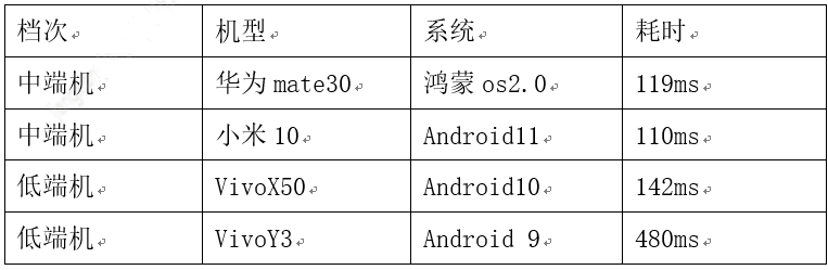 Android如何判断界面数据加载完成 android页面加载耗时,Android如何判断界面数据加载完成 android页面加载耗时_xml,第1张