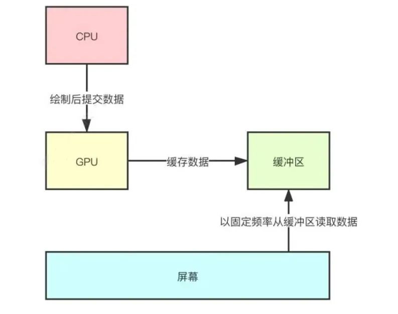 Android如何判断界面数据加载完成 android页面加载耗时,Android如何判断界面数据加载完成 android页面加载耗时_android_02,第2张