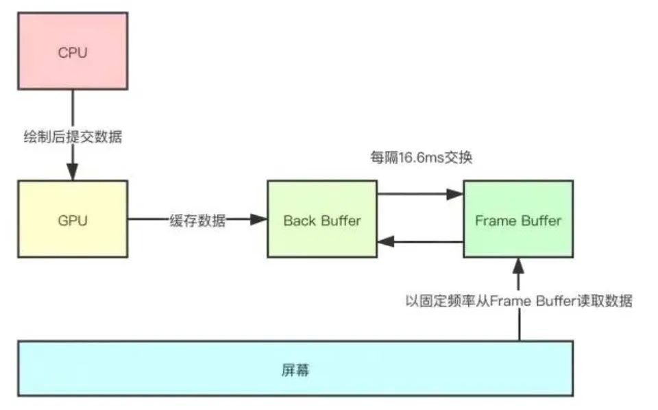 Android如何判断界面数据加载完成 android页面加载耗时,Android如何判断界面数据加载完成 android页面加载耗时_android_03,第3张