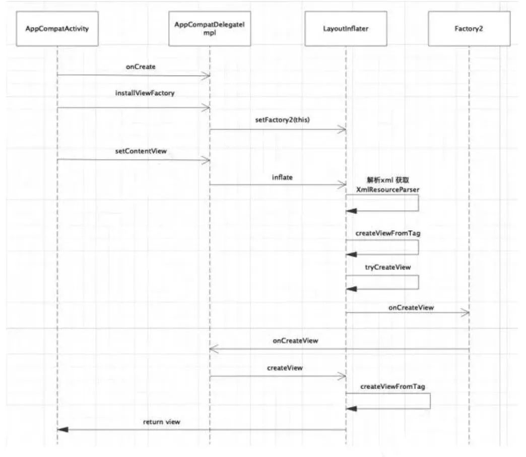 Android如何判断界面数据加载完成 android页面加载耗时,Android如何判断界面数据加载完成 android页面加载耗时_xml_04,第4张