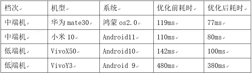 Android如何判断界面数据加载完成 android页面加载耗时,Android如何判断界面数据加载完成 android页面加载耗时_xml_05,第5张