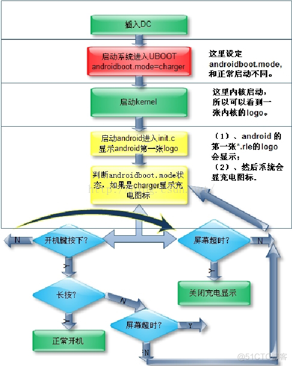 Android 替换关机充电动画 安卓充电动画修改_进度条