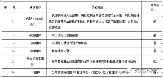 微服务集群存储方案 微服务 存储过程_dapper 调用 存储过程返回值_06