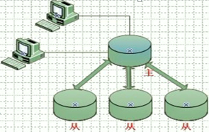 mongodb子节点起不来 mongodb集群查询主节点,mongodb子节点起不来 mongodb集群查询主节点_数据,第1张