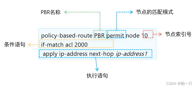 RouterFunction 匹配所有请求 route-policy if-match_sed