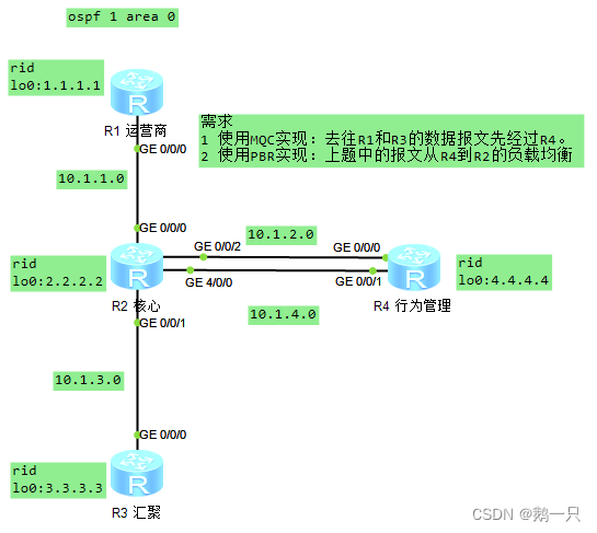 RouterFunction 匹配所有请求 route-policy if-match_IP_02