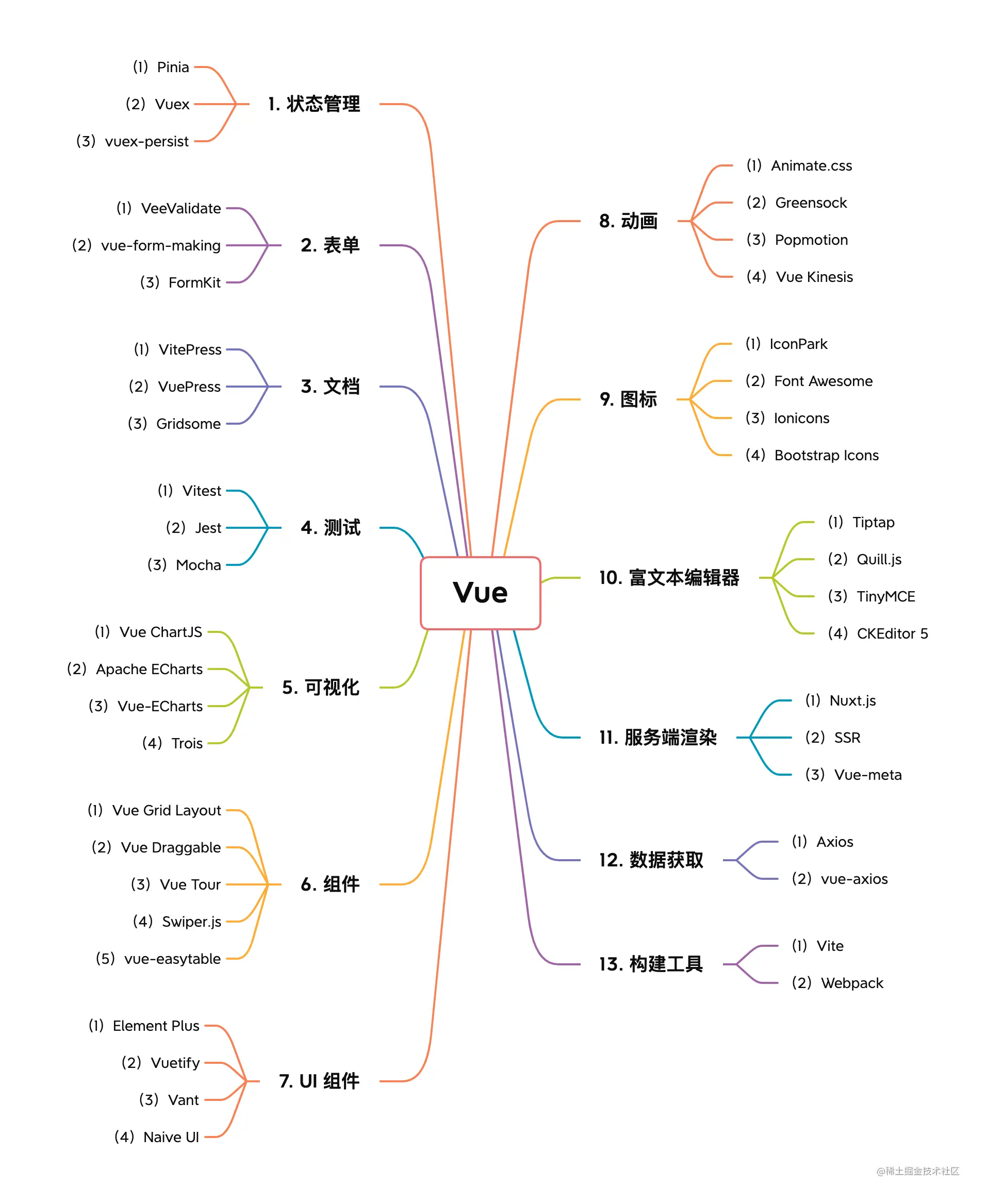 vuepress实现类似于元动力官方文档 vue 类似,vuepress实现类似于元动力官方文档 vue 类似_表单,第1张