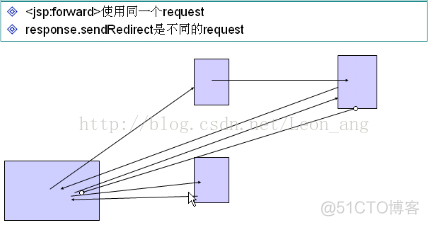 java 配置一个page javaserver pages_apache