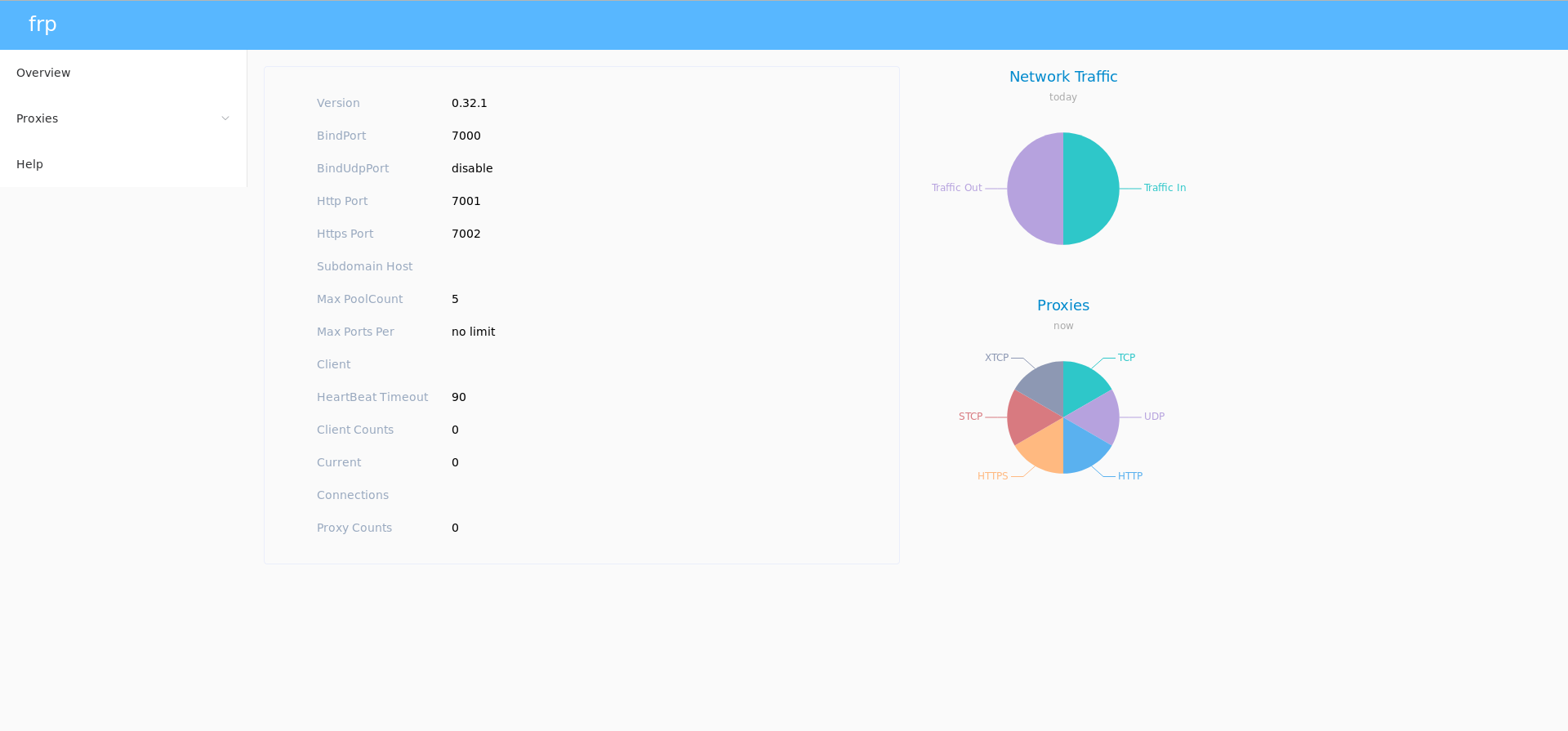 服务器frpc 启动 frp服务端,服务器frpc 启动 frp服务端_centos_09,第9张