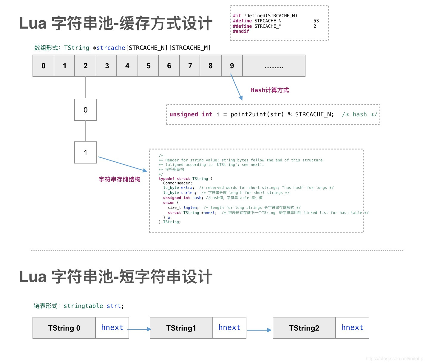 nlua获取lua属性 lua null_缓存