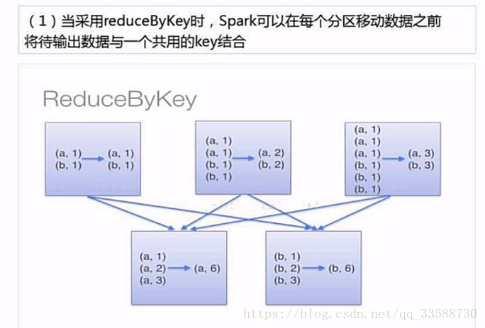 spark lit的作用 spark作用是什么_Spark_10