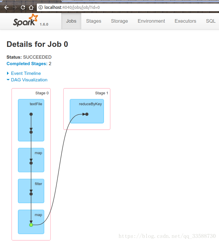 spark lit的作用 spark作用是什么_spark_23