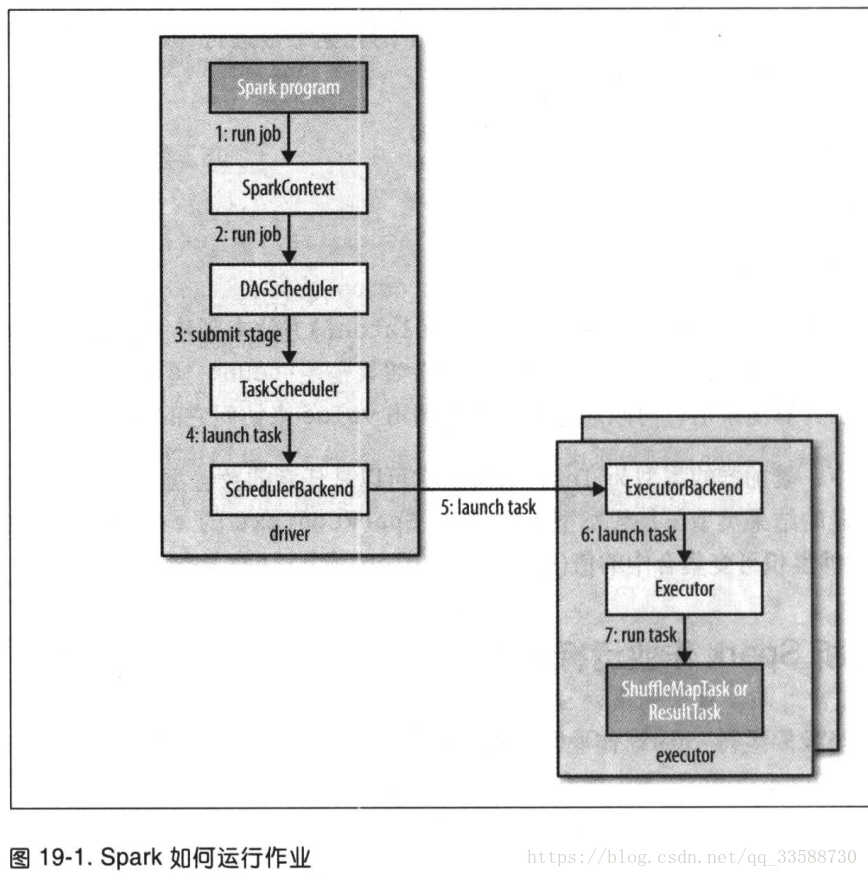 spark lit的作用 spark作用是什么_Scala_29