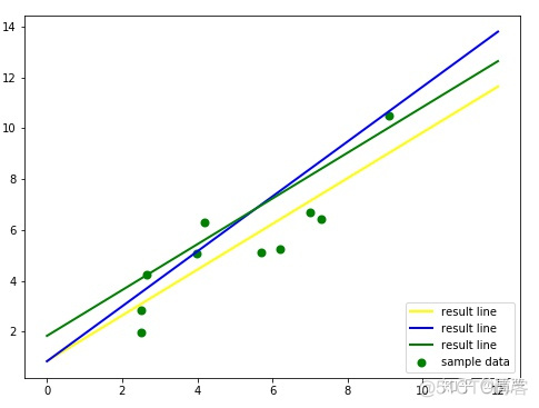 python如何用最小二乘法拟合函数 python求最小二乘法确定参数_取值_03