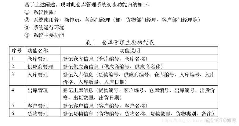 python管理仓库地址 用python做仓库管理网页_python管理仓库地址_05