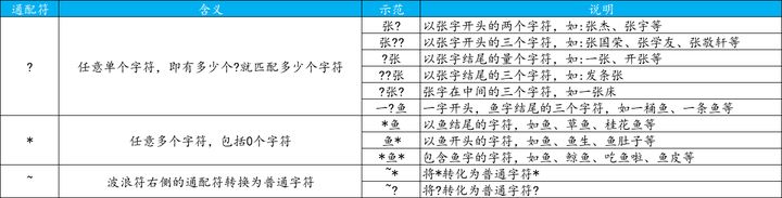 lua 通配符查找 查找中的通配符_函数参数_02