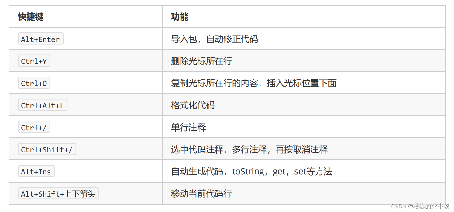 IDEA 注释掉ESlint的检测 idea怎么去掉注释_java