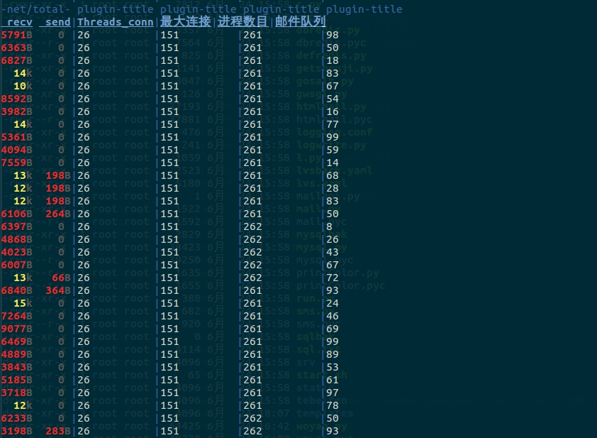 python 编写prometheus监控插件 python开发监控工具_d3