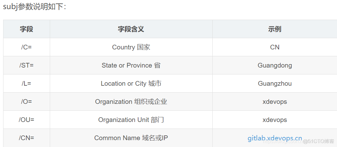 生成 ssl 证书 nginx 知乎 手动生成ssl证书_SSL_02