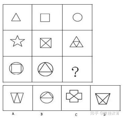 推理速度快的图像分类算法 图形推理做题速度_等差数列