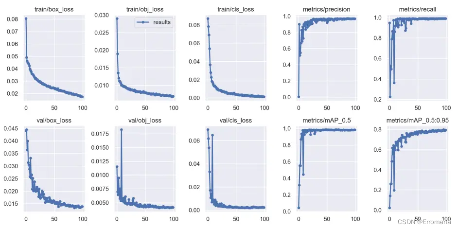 yolov5GPU训练环境 yolov5训练过程,yolov5GPU训练环境 yolov5训练过程_python_05,第5张