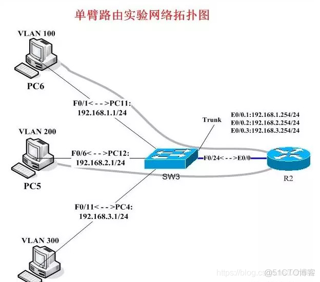 vlan多网关 vlan 网关_vlan多网关