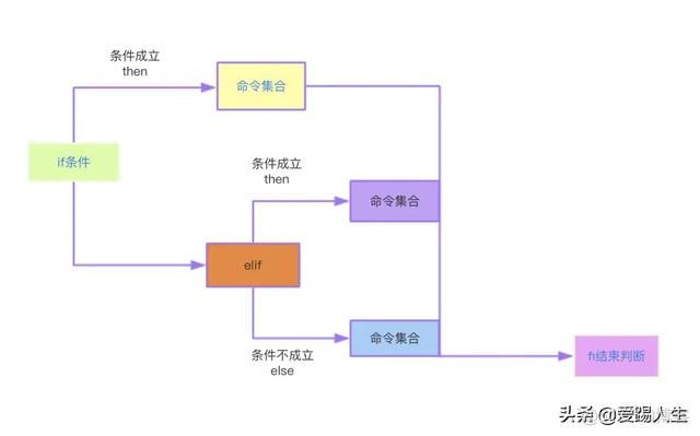 centos sh 未找到命令 shell 未找到命令_运算符_04