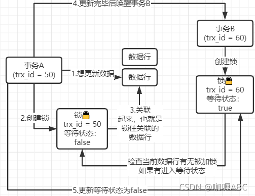 java mysql 设置行级锁 mysql行级锁原理_数据库锁